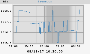 barometer