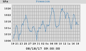 barometer