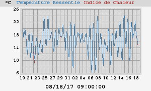 heatchill