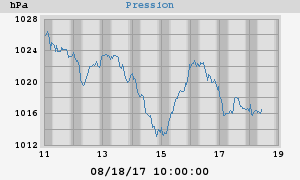 barometer