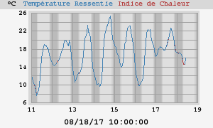 heatchill